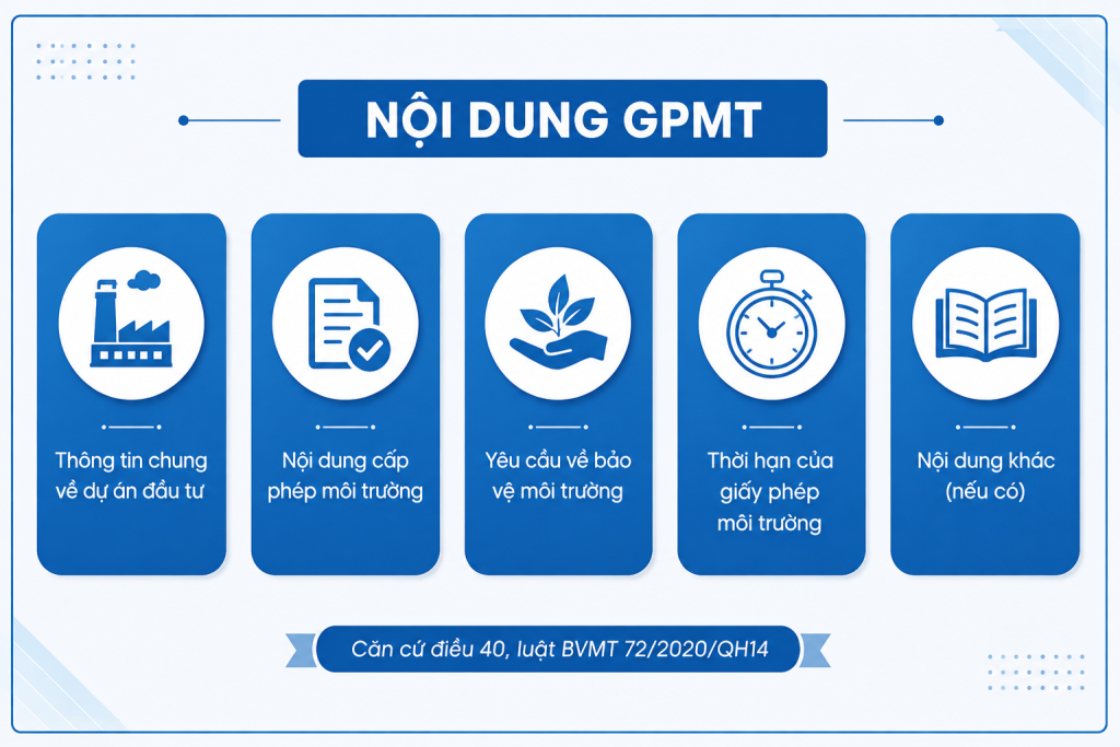 Nội dung giấy phép môi trường